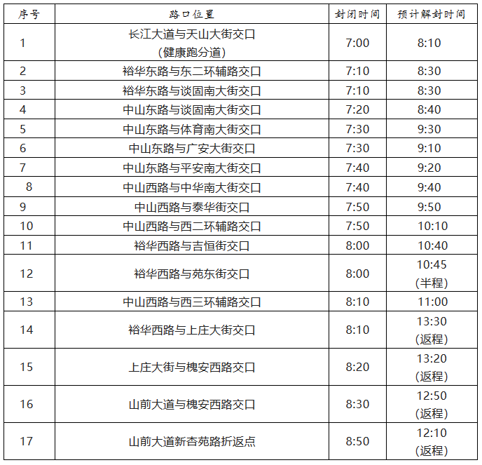 长春气预报15天查询结果_盐城天气30天预报查询结果_11月天气预报30天查询结果