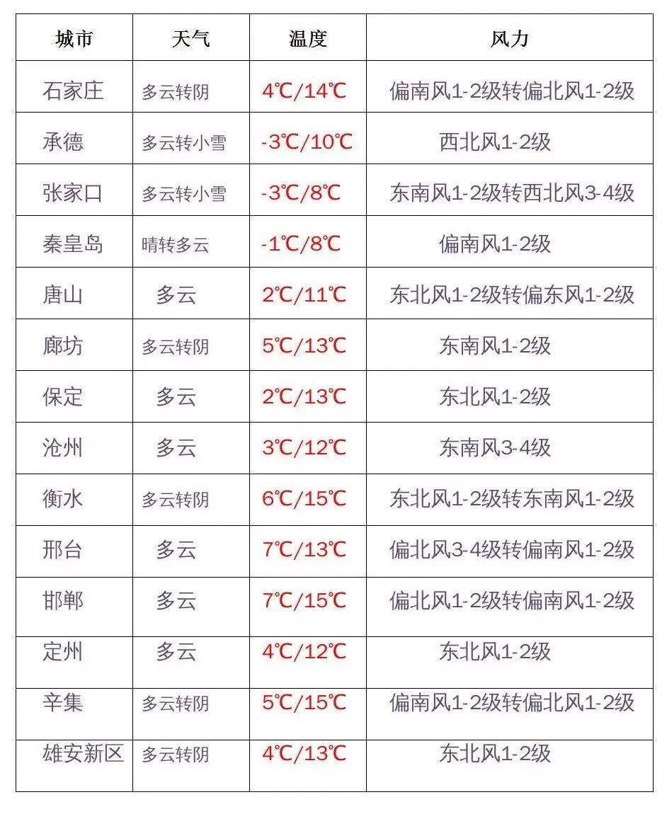 长春气预报15天查询结果_盐城天气30天预报查询结果_11月天气预报30天查询结果