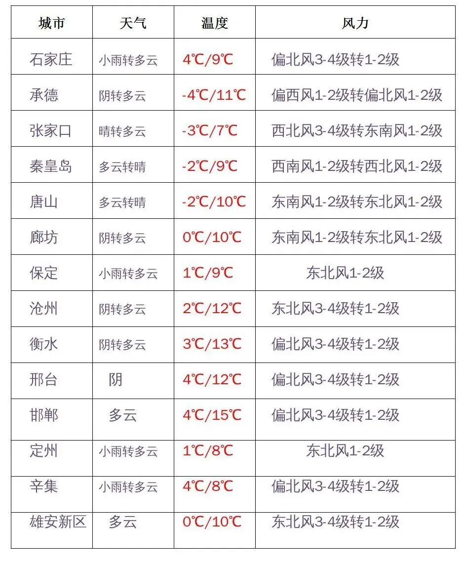 盐城天气30天预报查询结果_长春气预报15天查询结果_11月天气预报30天查询结果