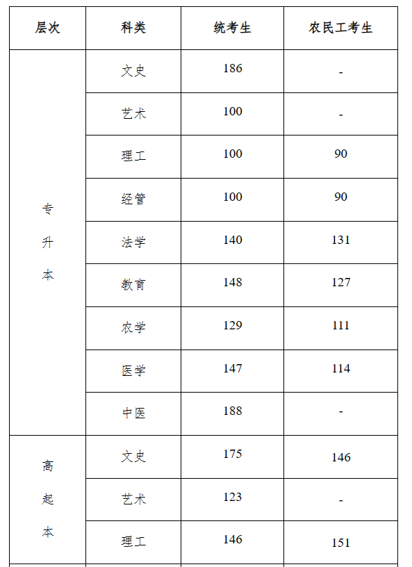 盐城天气30天预报查询结果_长春气预报15天查询结果_11月天气预报30天查询结果