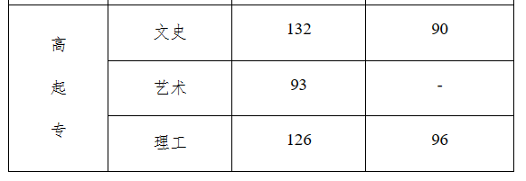 盐城天气30天预报查询结果_长春气预报15天查询结果_11月天气预报30天查询结果