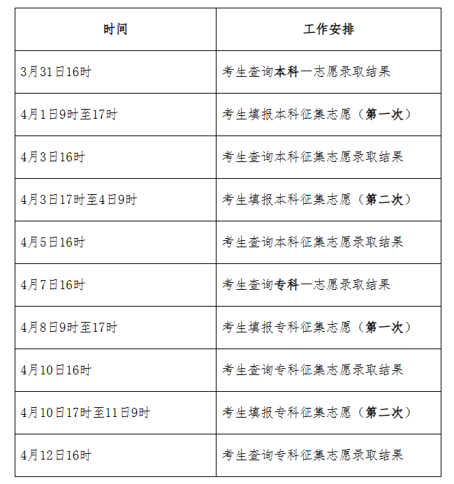 11月天气预报30天查询结果_盐城天气30天预报查询结果_长春气预报15天查询结果