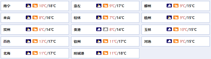 11月天气预报30天查询结果_壶关气预报15天查询结果_上海气预报15天查询查询结果