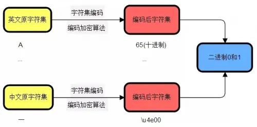 中文电码转换器_中文电码转换器安卓版_中文转码器手机版