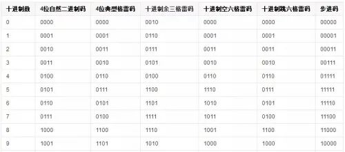 中文电码转换器安卓版_中文转码器手机版_中文电码转换器