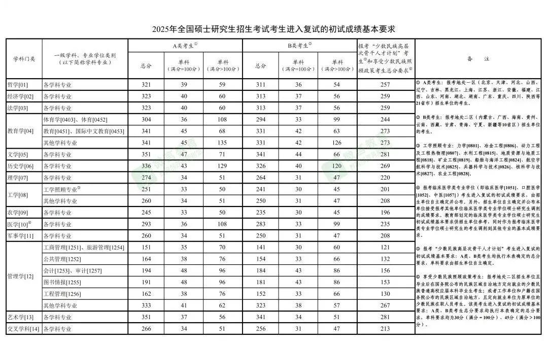 稻城预报15天查询结果_上海气预报15天查询查询结果_11月天气预报30天查询结果