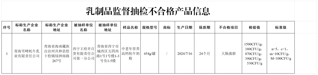稻城预报15天查询结果_上海气预报15天查询查询结果_11月天气预报30天查询结果
