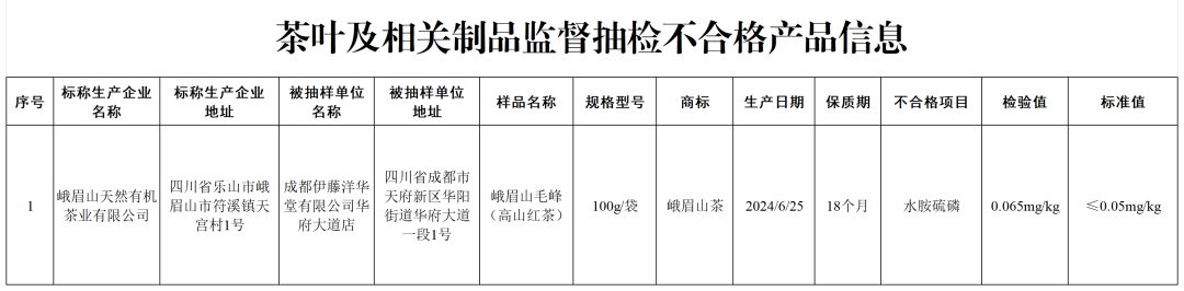 11月天气预报30天查询结果_上海气预报15天查询查询结果_稻城预报15天查询结果