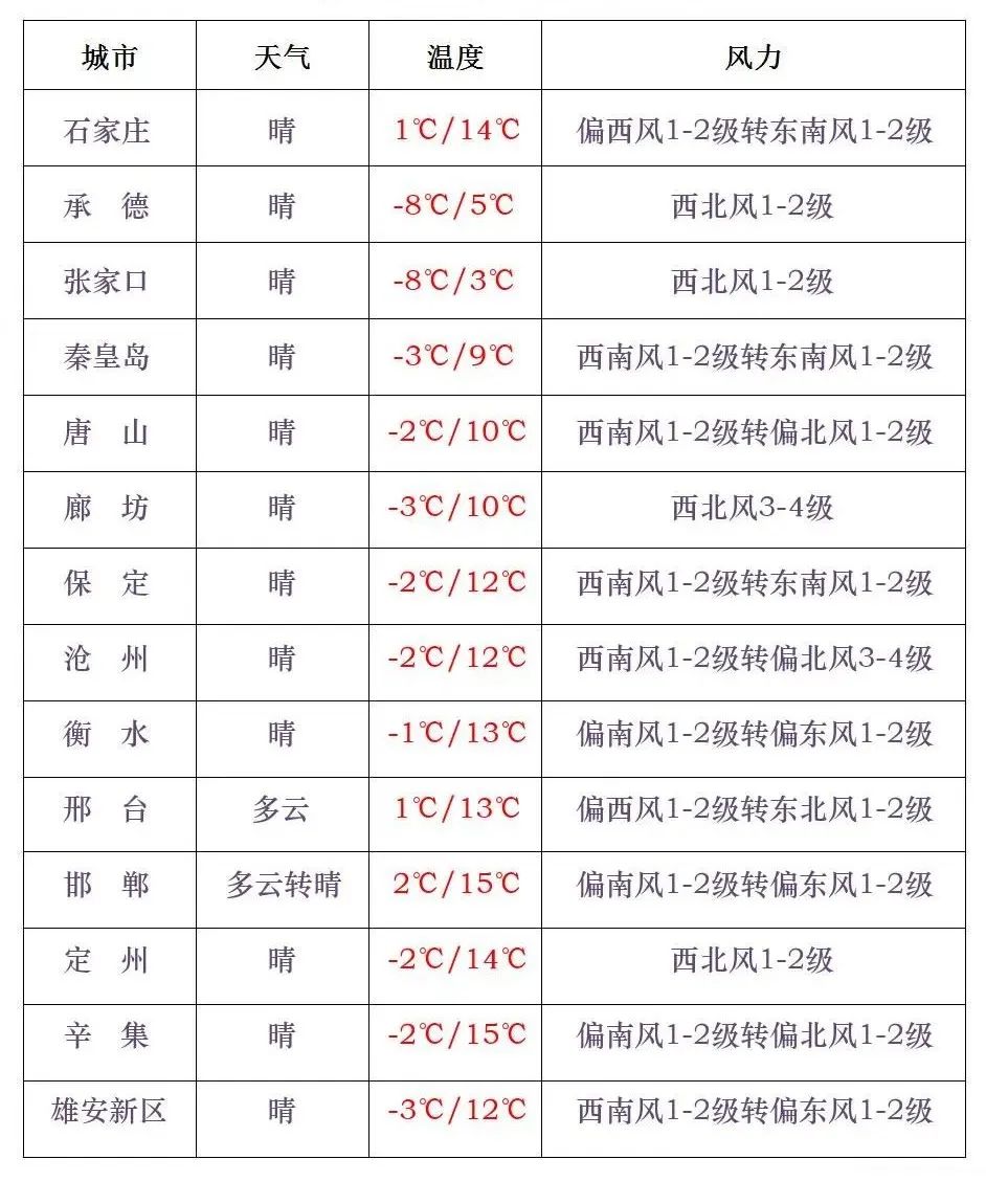 稻城预报15天查询结果_11月天气预报30天查询结果_上海气预报15天查询查询结果