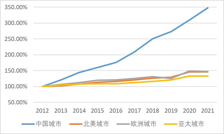 理想城楼盘详情_理想之城_理想城二手房出售