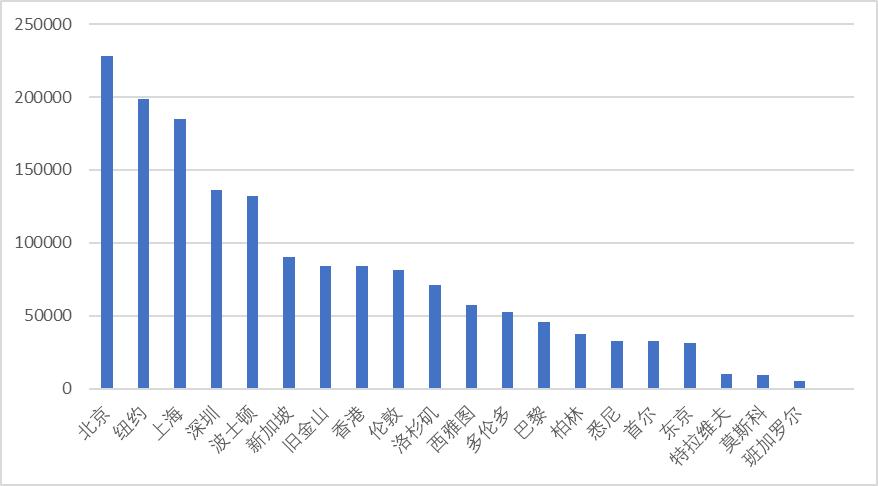 理想城二手房出售_理想之城_理想城楼盘详情