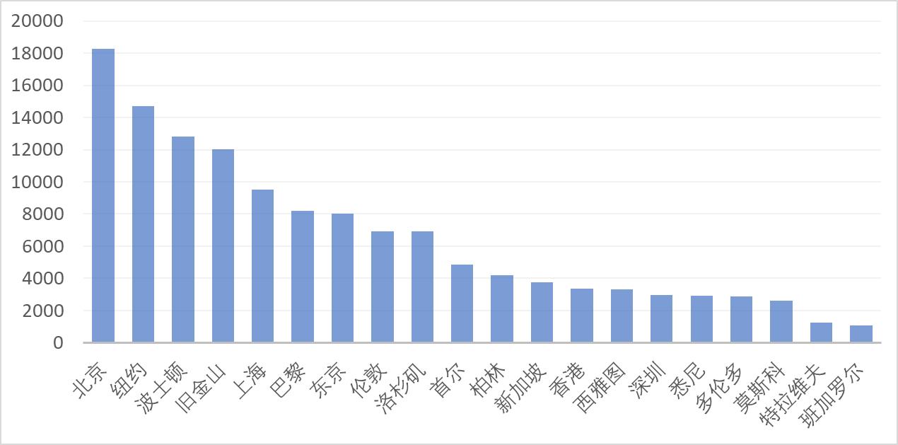 理想城二手房出售_理想之城_理想城楼盘详情
