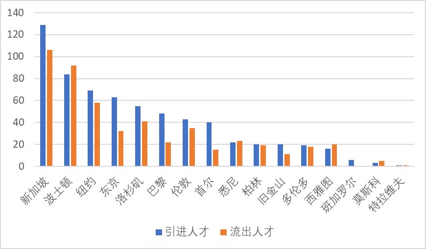 理想城楼盘详情_理想之城_理想城二手房出售