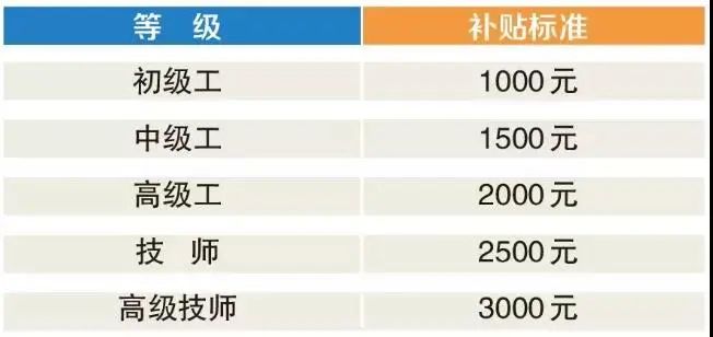 北京失业金领取后果_北京失业金怎么领取_北京领取失业金