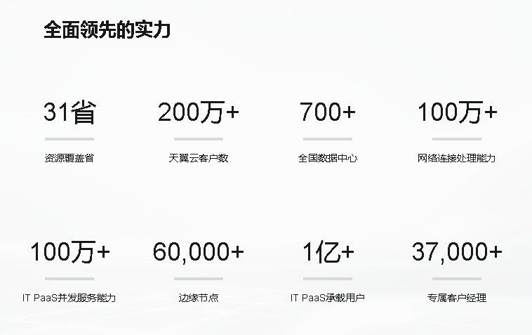 天翼虚拟网什么意思_电信天翼云虚拟主机_天翼网关虚拟主机配置