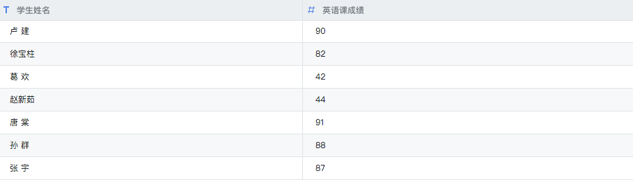 exel匹配相同数据_vlookup两张表匹配相同数据_匹配表格相同数据