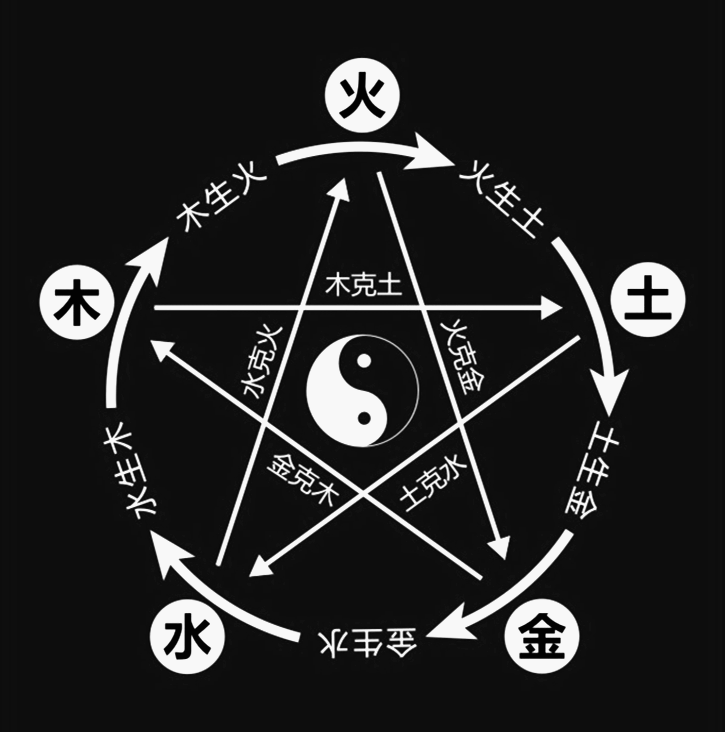 季字五行属什么_季的五行属性_季的五行属性是什么意思
