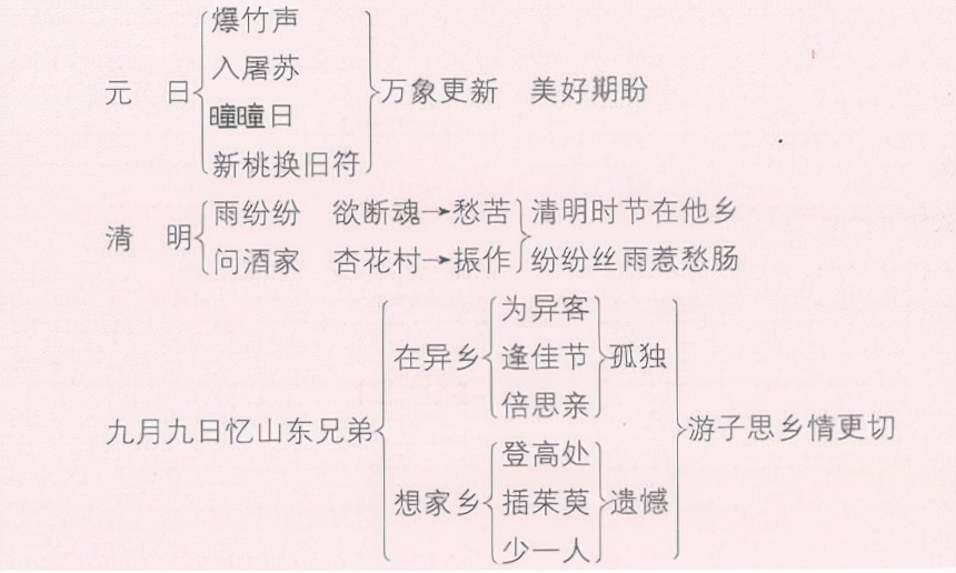 千丝万缕的意思_万丝万缕什么意思_万缕千丝是成语吗