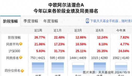 中欧有限基金管理公司招聘_中欧基金管理有限公司_中欧有限基金管理公司怎么样