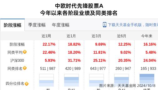 中欧有限基金管理公司招聘_中欧基金管理有限公司_中欧有限基金管理公司怎么样