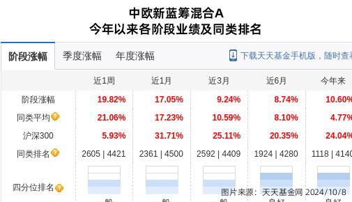 中欧基金管理有限公司_中欧有限基金管理公司怎么样_中欧有限基金管理公司招聘