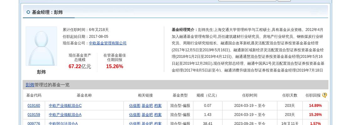 中欧基金管理有限公司_中欧有限基金管理公司招聘_中欧有限基金管理公司怎么样