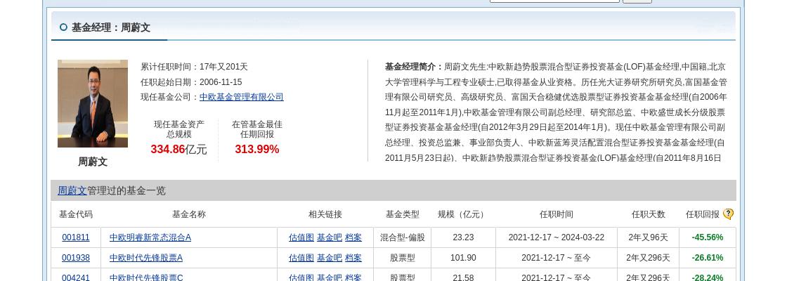中欧有限基金管理公司招聘_中欧有限基金管理公司怎么样_中欧基金管理有限公司