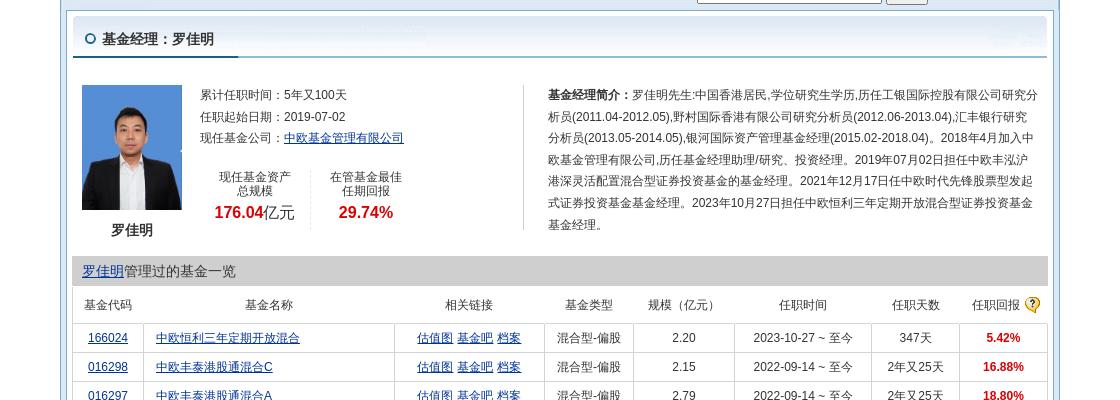 中欧有限基金管理公司怎么样_中欧基金管理有限公司_中欧有限基金管理公司招聘