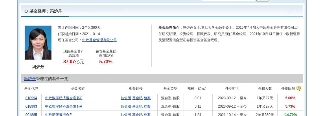 中欧基金管理有限公司_中欧有限基金管理公司怎么样_中欧有限基金管理公司招聘