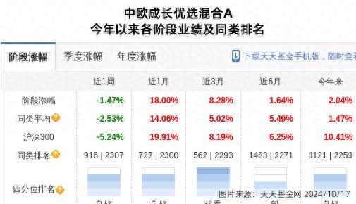 中欧基金管理公司是什么_中欧基金管理有限公司_中欧有限基金管理公司招聘