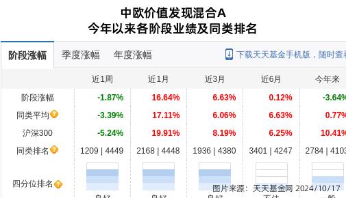 中欧基金管理公司是什么_中欧有限基金管理公司招聘_中欧基金管理有限公司
