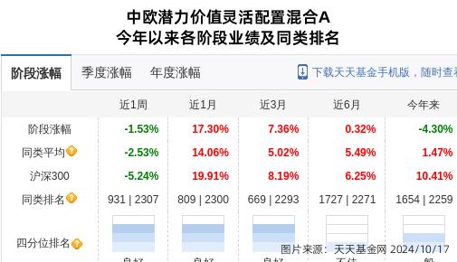 中欧基金管理公司是什么_中欧有限基金管理公司招聘_中欧基金管理有限公司