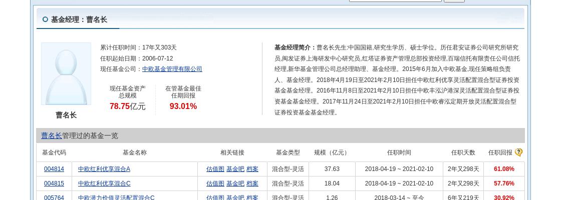 中欧基金管理有限公司_中欧基金管理公司是什么_中欧有限基金管理公司招聘
