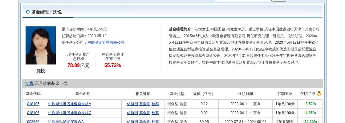 中欧基金管理有限公司_中欧有限基金管理公司招聘_中欧基金管理公司是什么