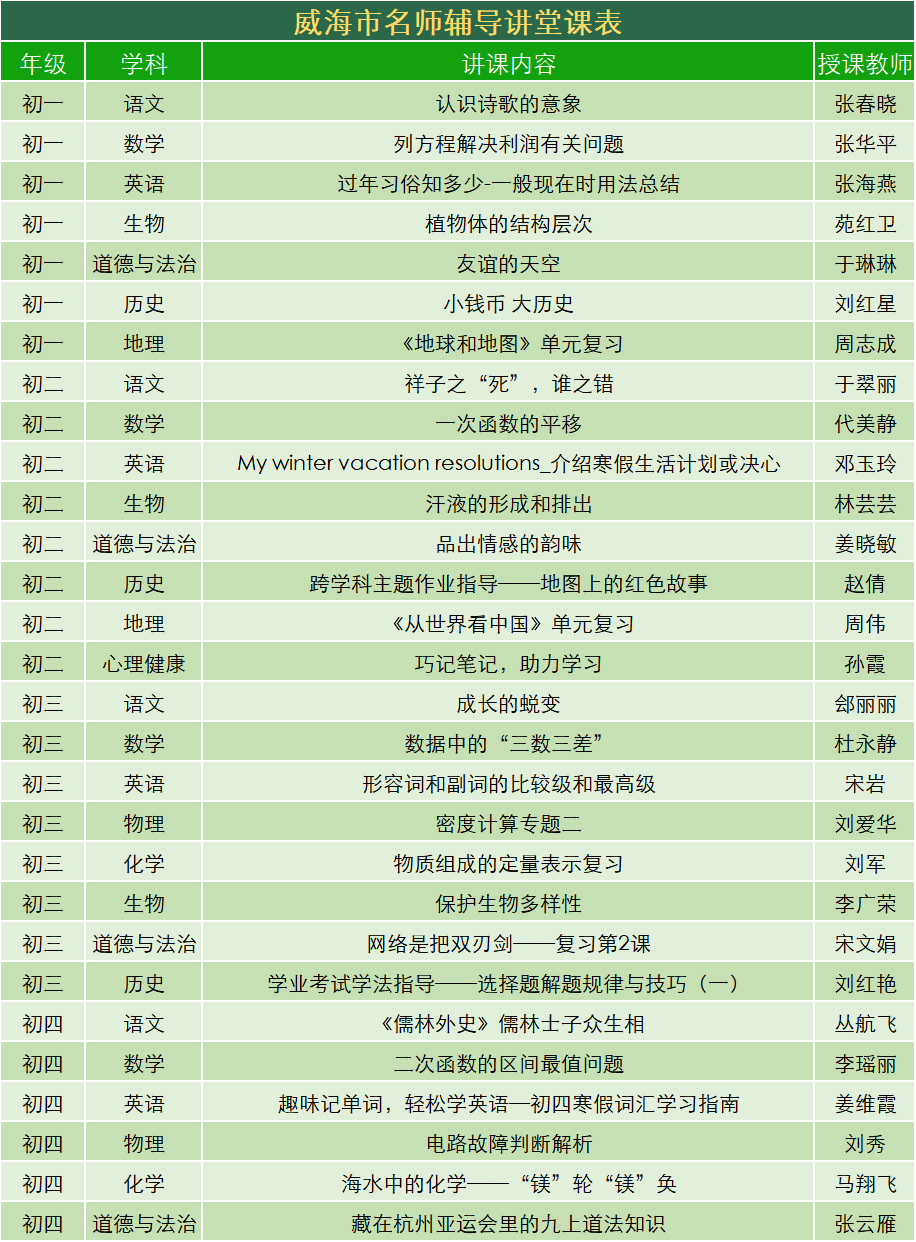 威海智慧云教育平台入口登录_威海智慧教育云平台_威海智慧云教育平台登录手机版