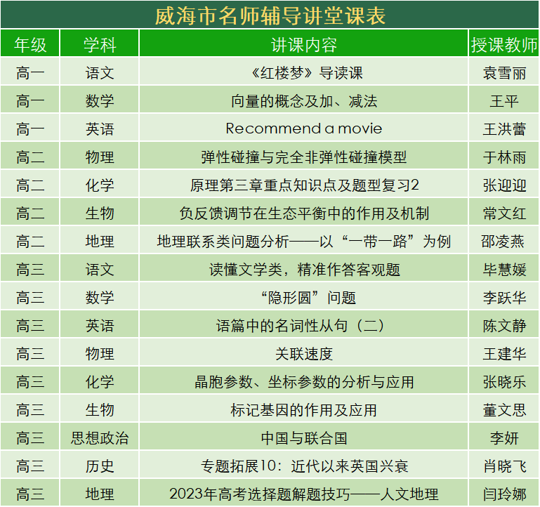 威海智慧云教育平台入口登录_威海智慧云教育平台登录手机版_威海智慧教育云平台