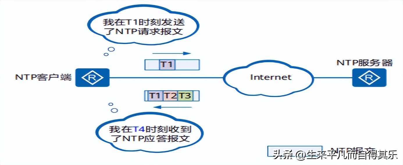 成功到达对方服务器_邮件显示成功到达对方服务器_成功到达对方服务器能撤回吗
