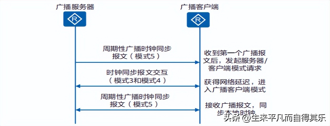 成功到达对方服务器_成功到达对方服务器能撤回吗_邮件显示成功到达对方服务器