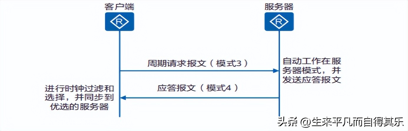 成功到达对方服务器_邮件显示成功到达对方服务器_成功到达对方服务器能撤回吗