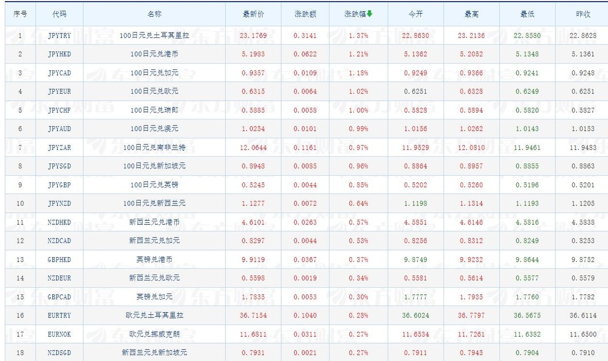 澳大利亚币兑换人民币汇率_人民币兑澳大利亚元最新价格_澳大利亚币兑换