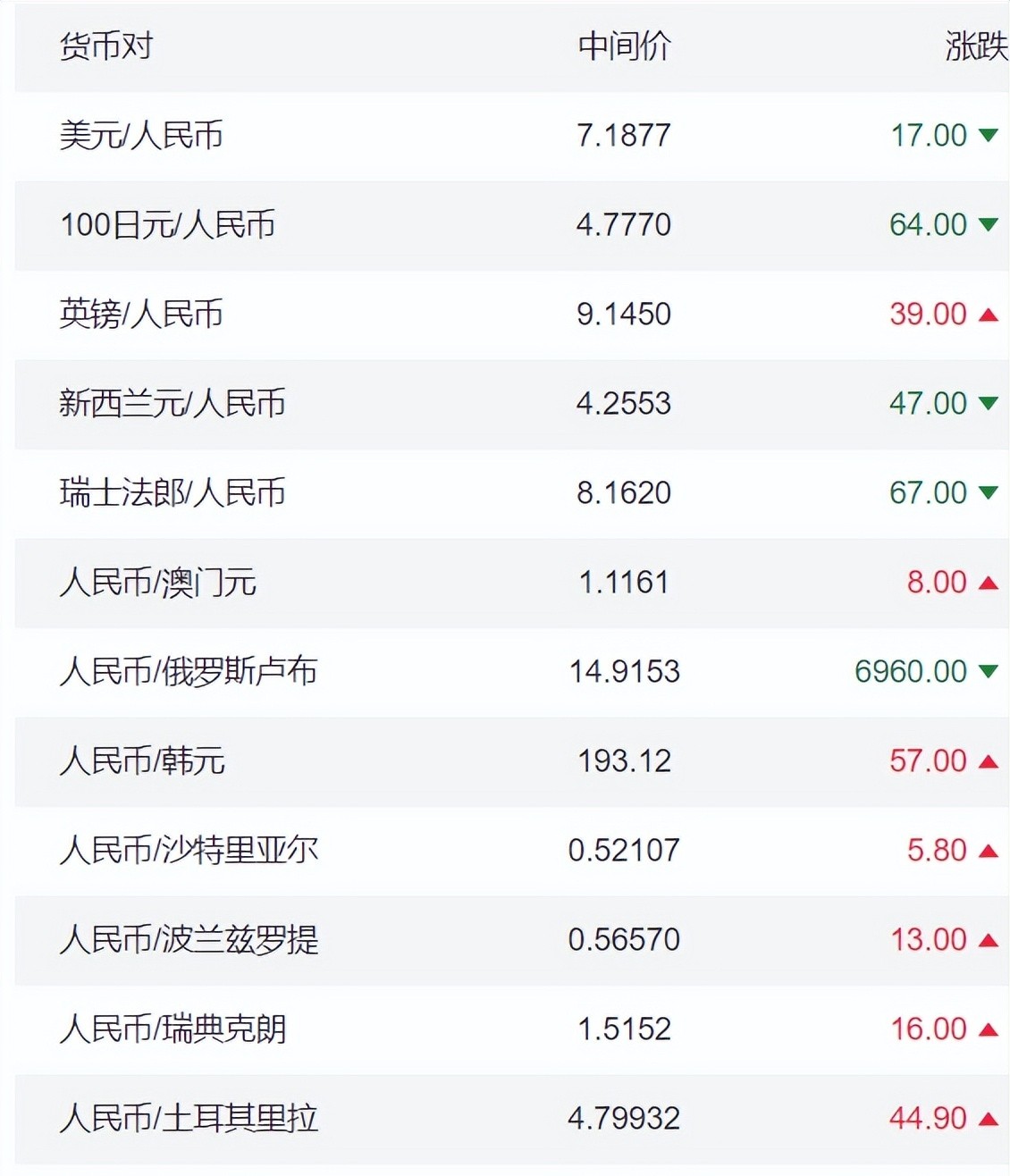 人民币兑澳大利亚元最新价格_澳大利亚币兑换_澳大利亚币兑换人民币汇率