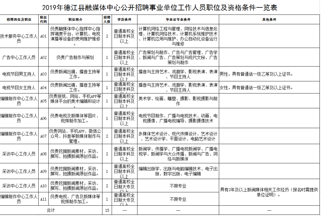 国家人事人才考试测评网_江西人事考试网_贵州人事考试网