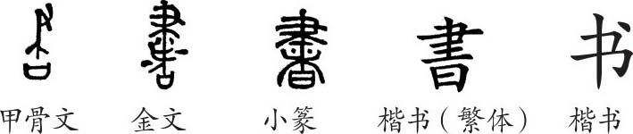 用的繁体字_繁体字用什么输入法_繁体字用繁体字怎么写