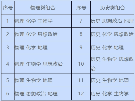 江西省普通高中服务平台_江西省普通高中综合管理平台_江西省普通高中综合测评网站