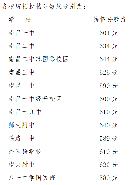 江西省普通高中综合管理平台_江西省普通高中服务平台_江西省普通高中综合测评网站