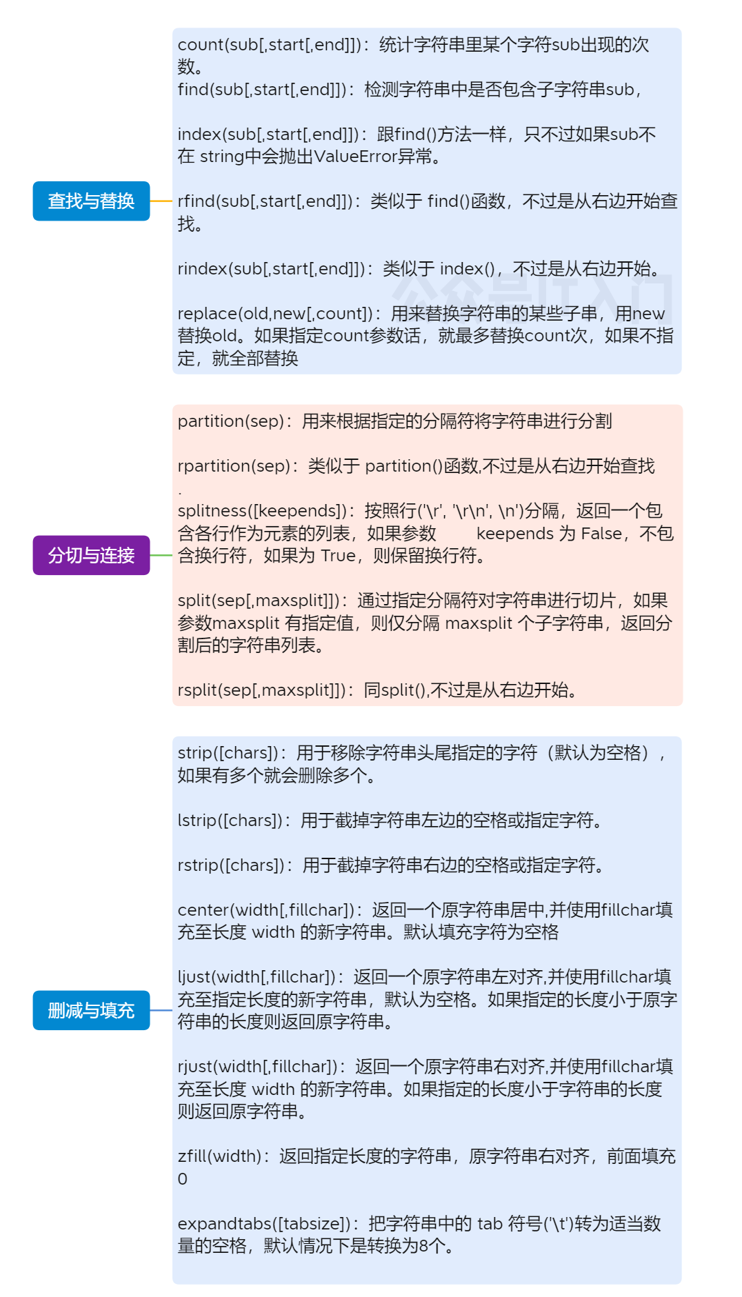 判断字符串是否为字母_python判断是否是字符串_判断字符串类型python