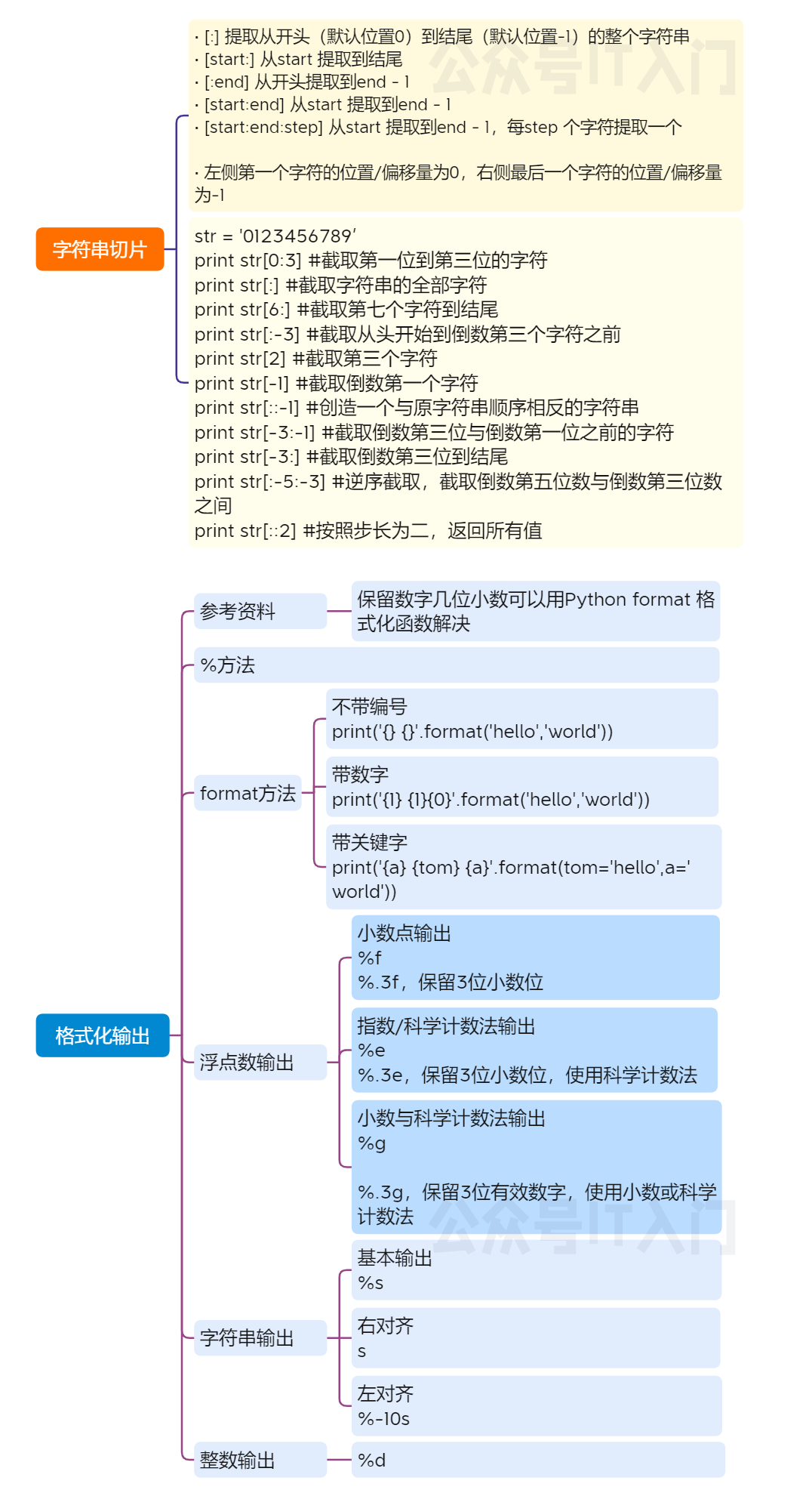 判断字符串是否为字母_判断字符串类型python_python判断是否是字符串