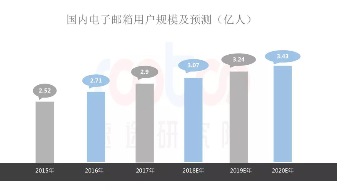 yeah.net免费邮箱_邮箱免费大全_邮箱免费使用