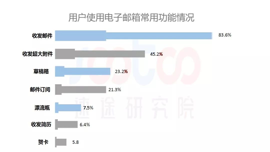 邮箱免费大全_邮箱免费使用_yeah.net免费邮箱