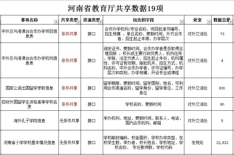 河南网上就业服务大厅_河南省就业网上办事大厅_河南省网上就业办事大厅官网